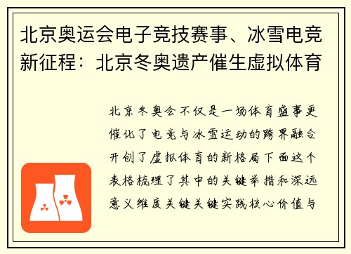 北京奥运会电子竞技赛事、冰雪电竞新征程：北京冬奥遗产催生虚拟体育新纪元